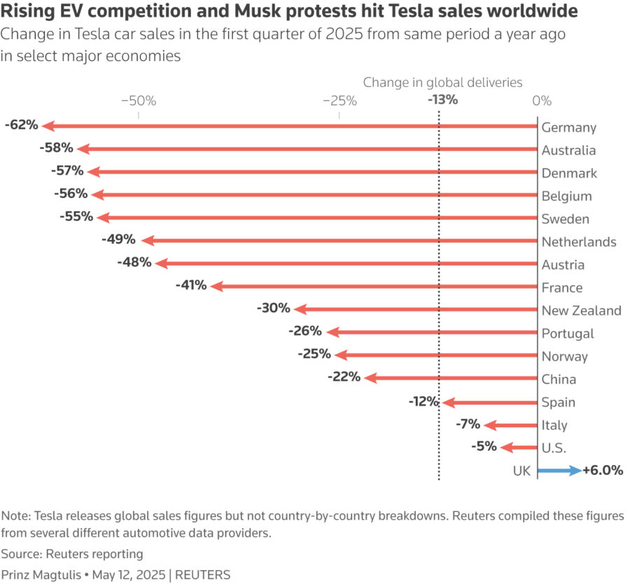 BYD vượt Tesla tại châu Âu