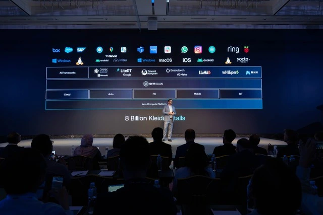 chiến lược AI