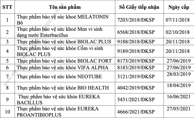 giấy công bố thực phẩm bảo vệ sức khỏe