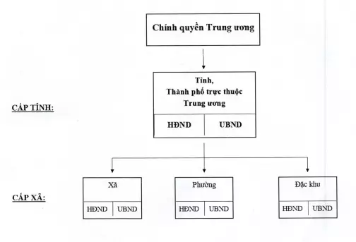 Lưu nháp tự động