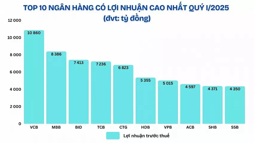 Lưu nháp tự động