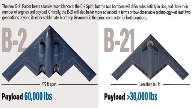 B-21 Raider: "Bóng ma" thế hệ mới vượt xa B-2 Spirit nhờ công nghệ tàng hình 360 độ và AI - Hình ảnh minh họa