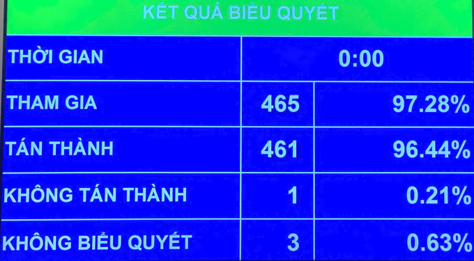Cả nước còn 34 tỉnh, thành sau quyết nghị của Quốc hội - Hình ảnh minh họa
