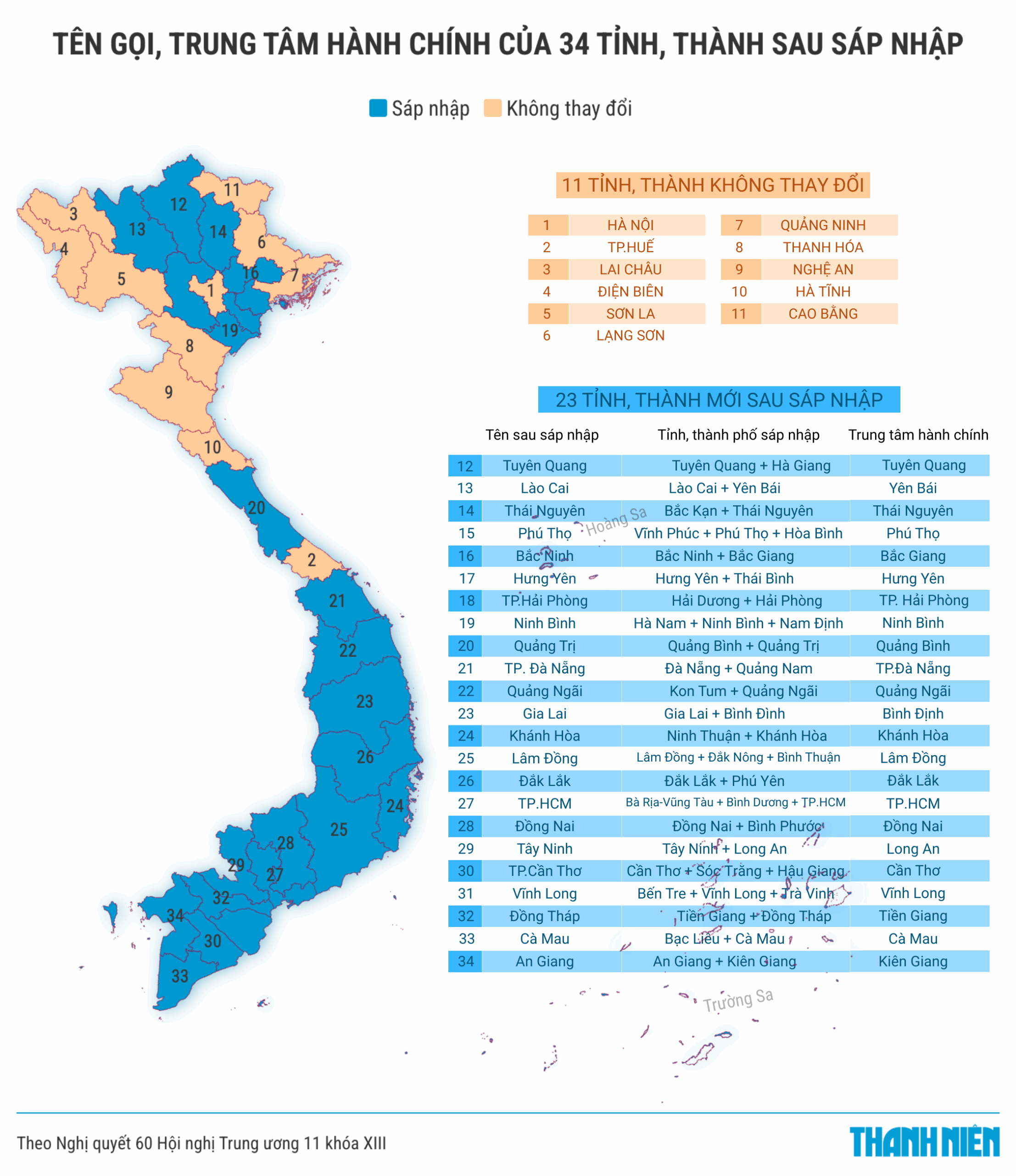 Cả nước còn 34 tỉnh, thành sau quyết nghị của Quốc hội - Hình ảnh minh họa