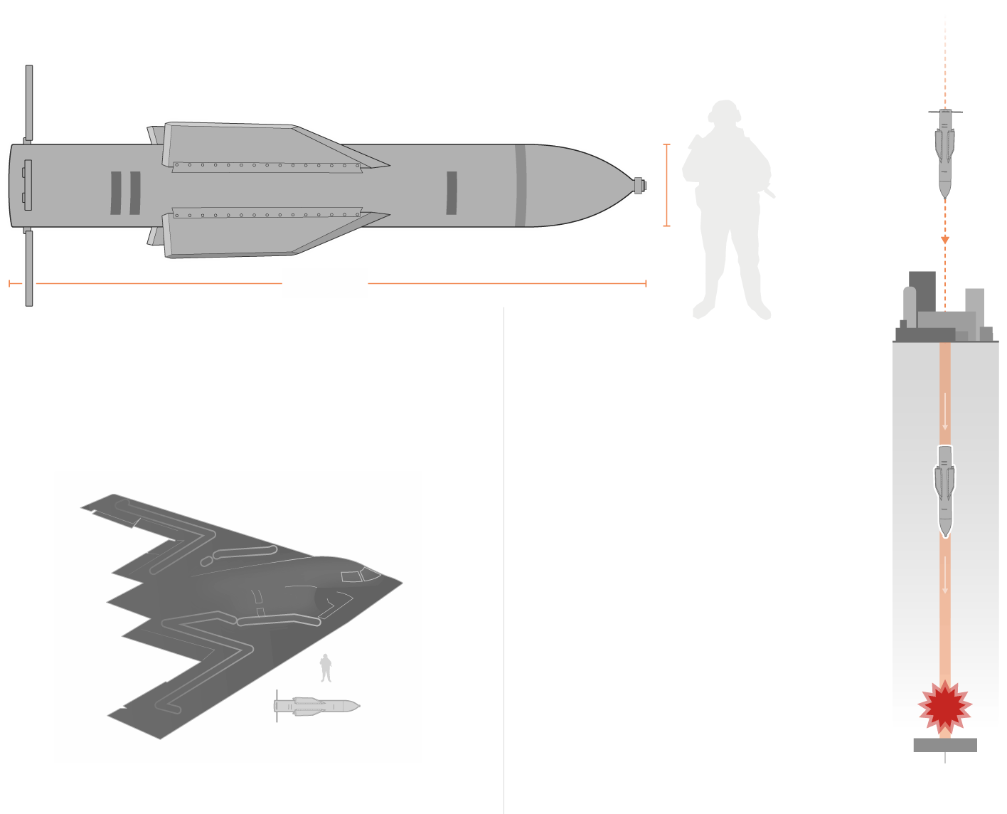 Israel hối thúc Mỹ dùng bom xuyên phá 'bunker buster' tấn công Iran - Hình ảnh minh họa