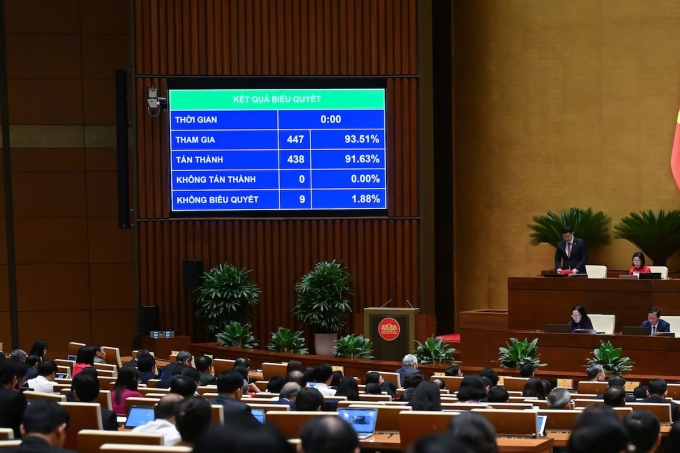 Quốc hội phê duyệt luật sửa đổi cho phép Ngân hàng Nhà nước quyết cho vay đặc biệt - Hình ảnh minh họa