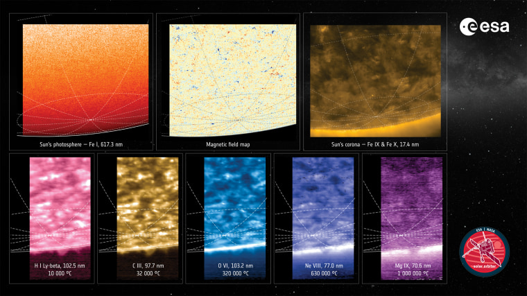 Tàu Solar Orbiter ghi lại hình ảnh chưa từng có về cực nam Mặt Trời - Hình ảnh minh họa