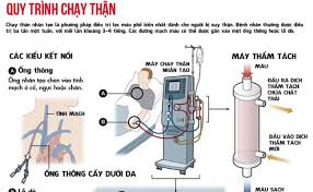 Chàng trai 30 tuổi suy thận giai đoạn cuối vì bỏ qua dấu hiệu cảnh báo - Hình ảnh minh họa